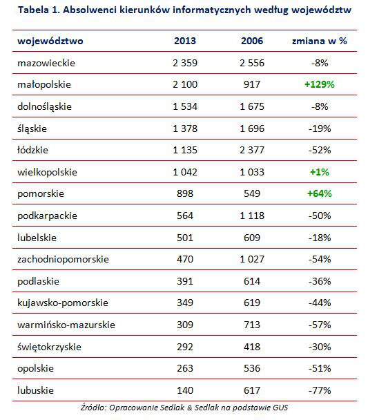 absolwenci_informatyki2.png