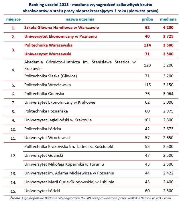 ranking uczelni.png