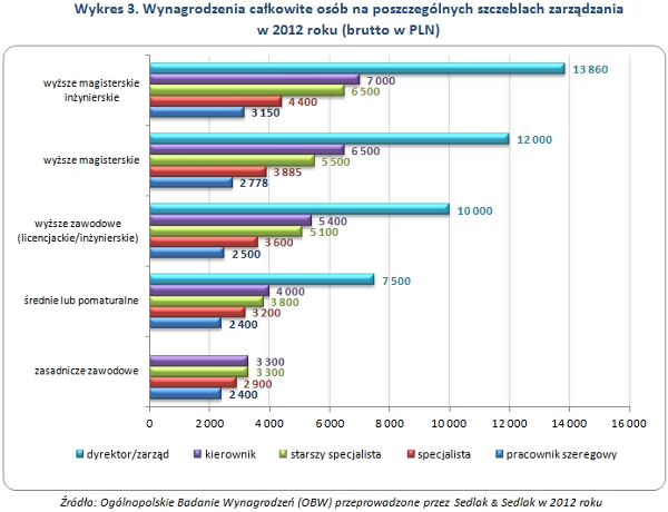 wyksztalcenie3.png