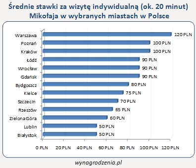 zarobki_mikolaja1.jpg