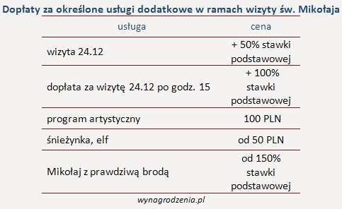 zarobki_mikolaja2.jpg